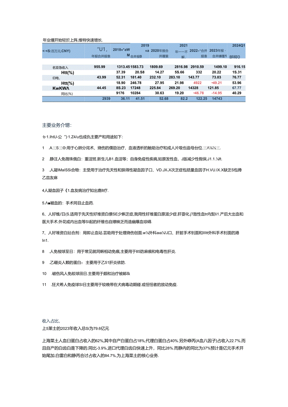 上海莱士2024Q1年基本面分析20240428.docx_第2页