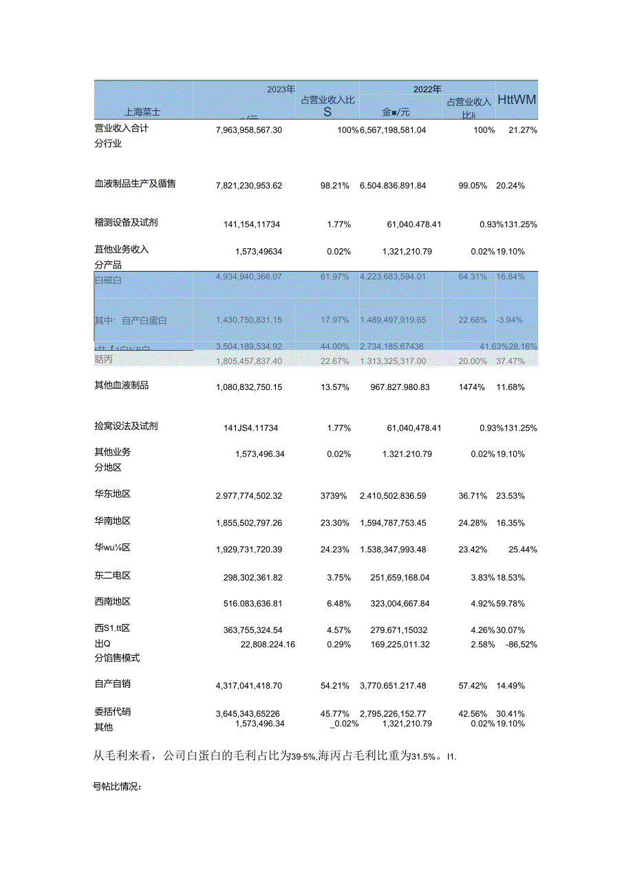 上海莱士2024Q1年基本面分析20240428.docx_第3页