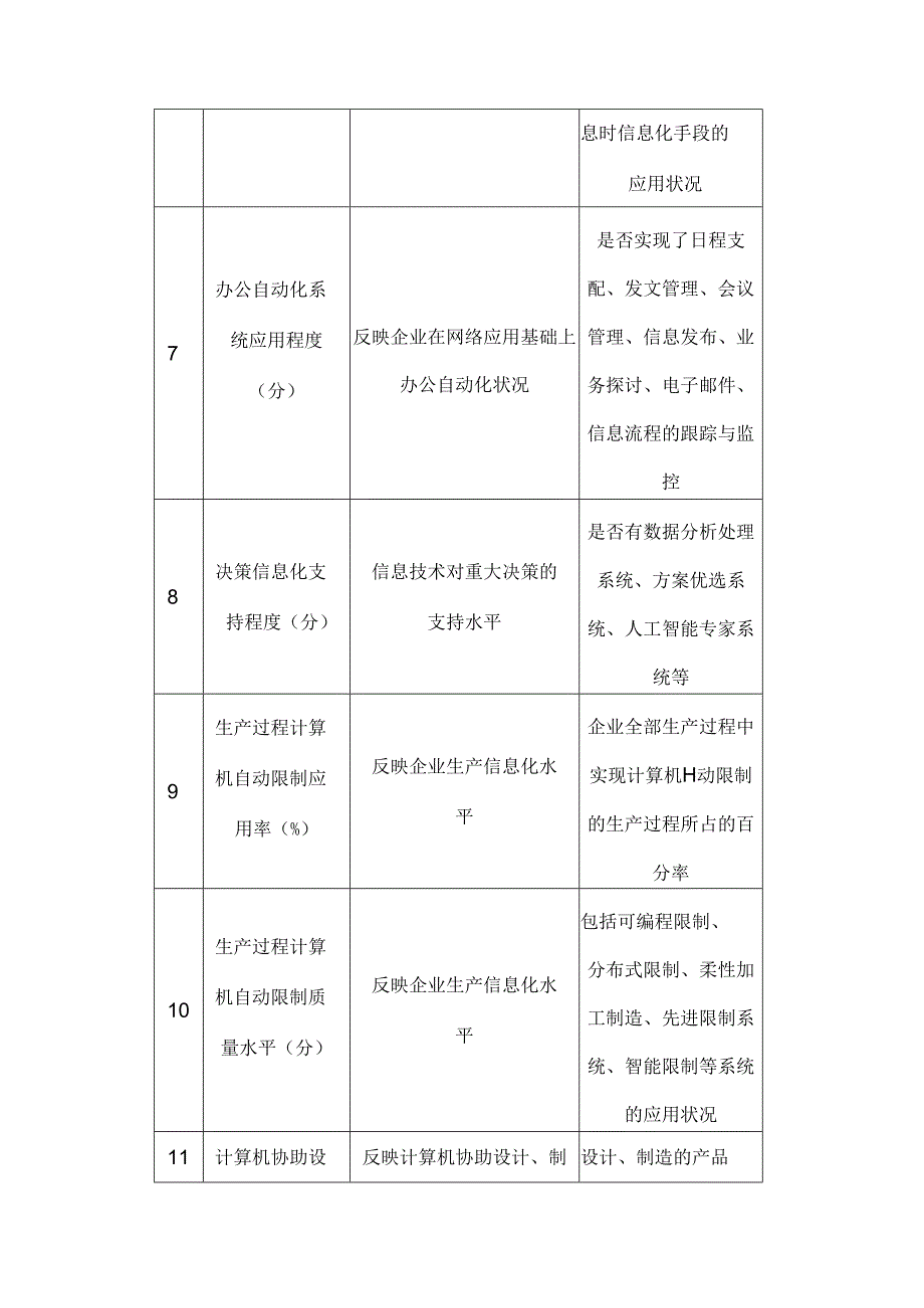 企业信息化基本指标(修改).docx_第2页