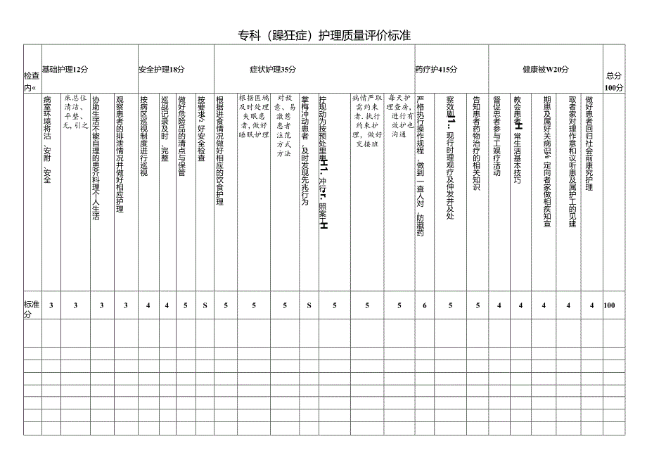 专科护理质量评价标准（躁狂症）.docx_第1页