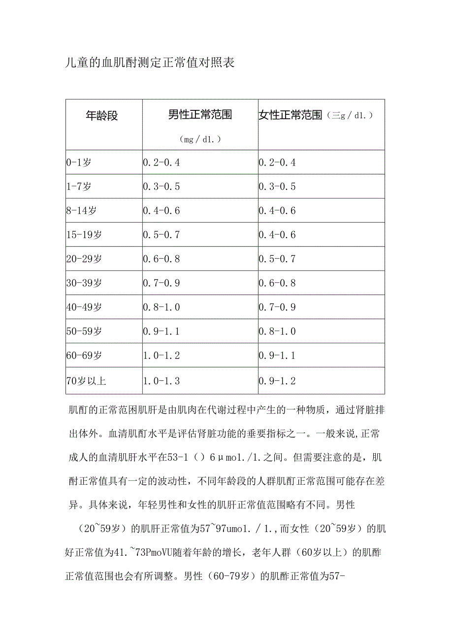 儿童的血肌酐测定正常值对照表.docx_第1页