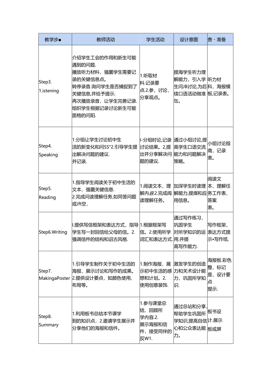 Unit 1 Developing ideas 教学设计-外研版（2024）七年级上册.docx_第2页