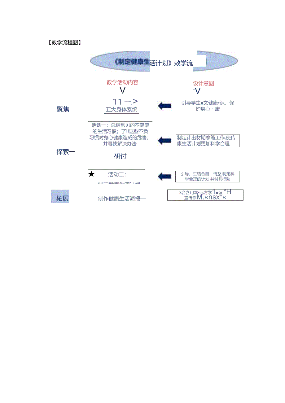 《制定健康生活计划》教案.docx_第3页