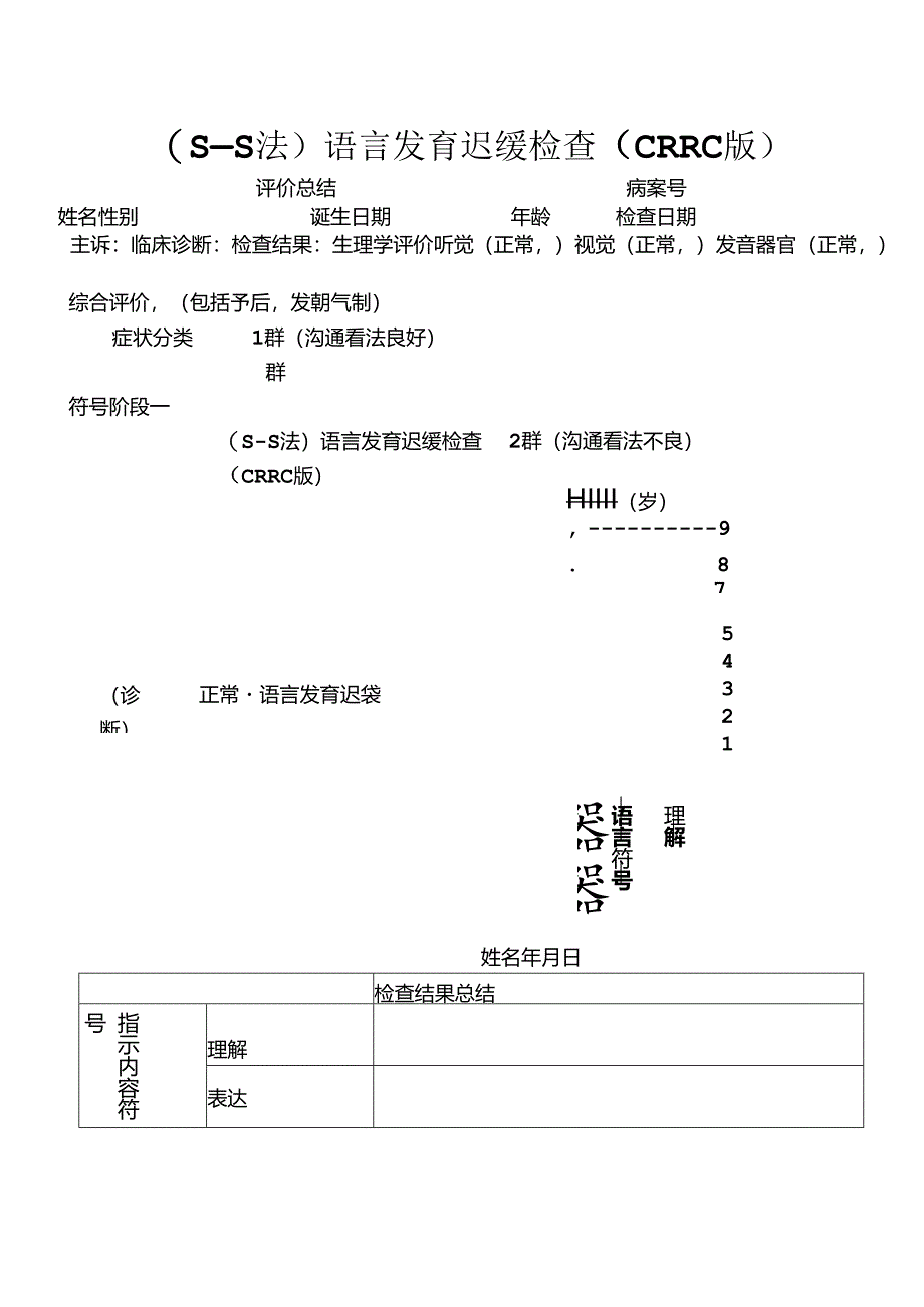 儿科ss评估量表.docx_第1页