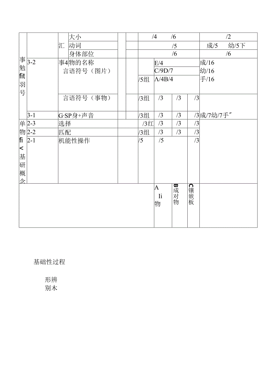 儿科ss评估量表.docx_第3页