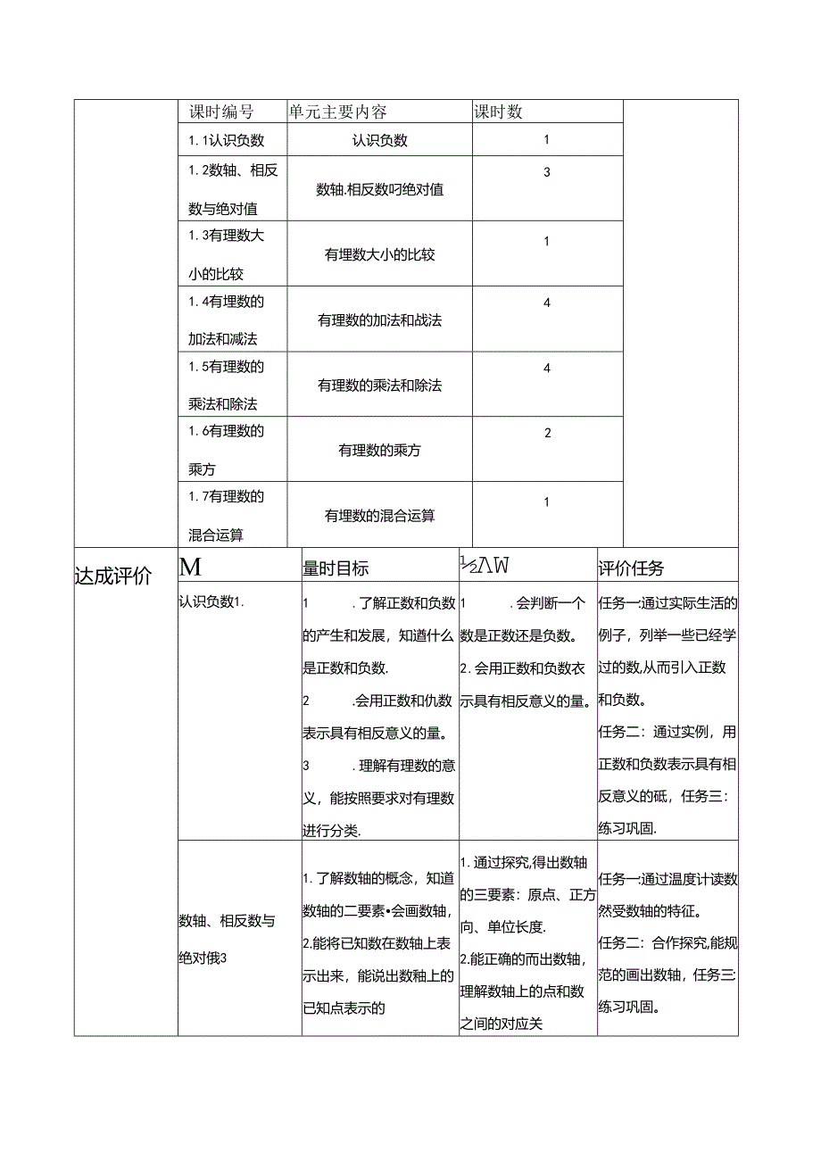 《有理数》大单元教学设计.docx_第3页