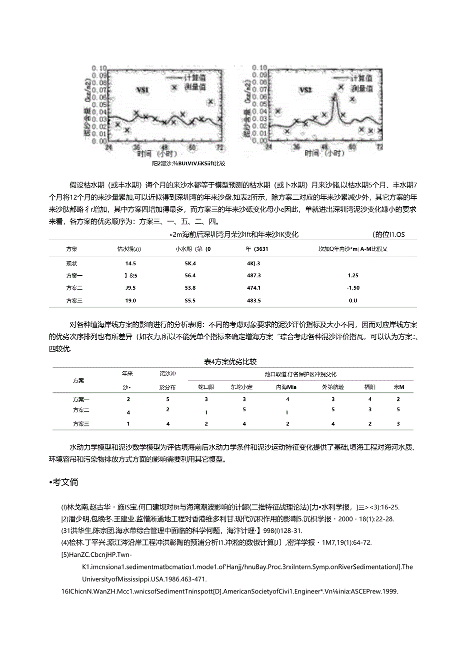 《水利学报》论文投稿模板.docx_第3页