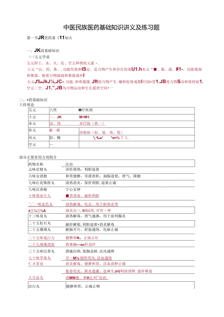 中医民族医药基础知识讲义及练习题.docx_第1页