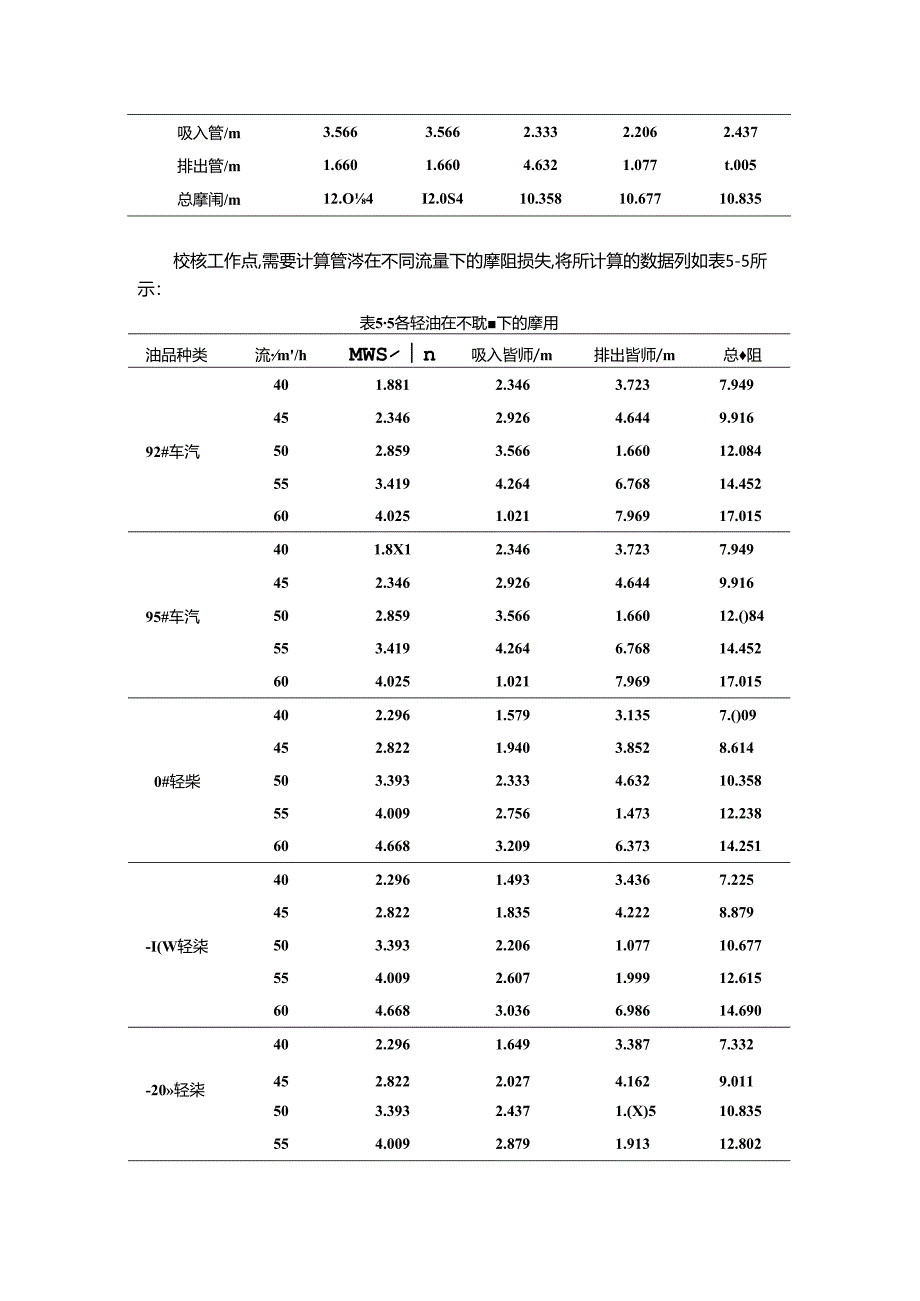 【《油库设计中公路发油系统工艺设计》2800字】.docx_第3页