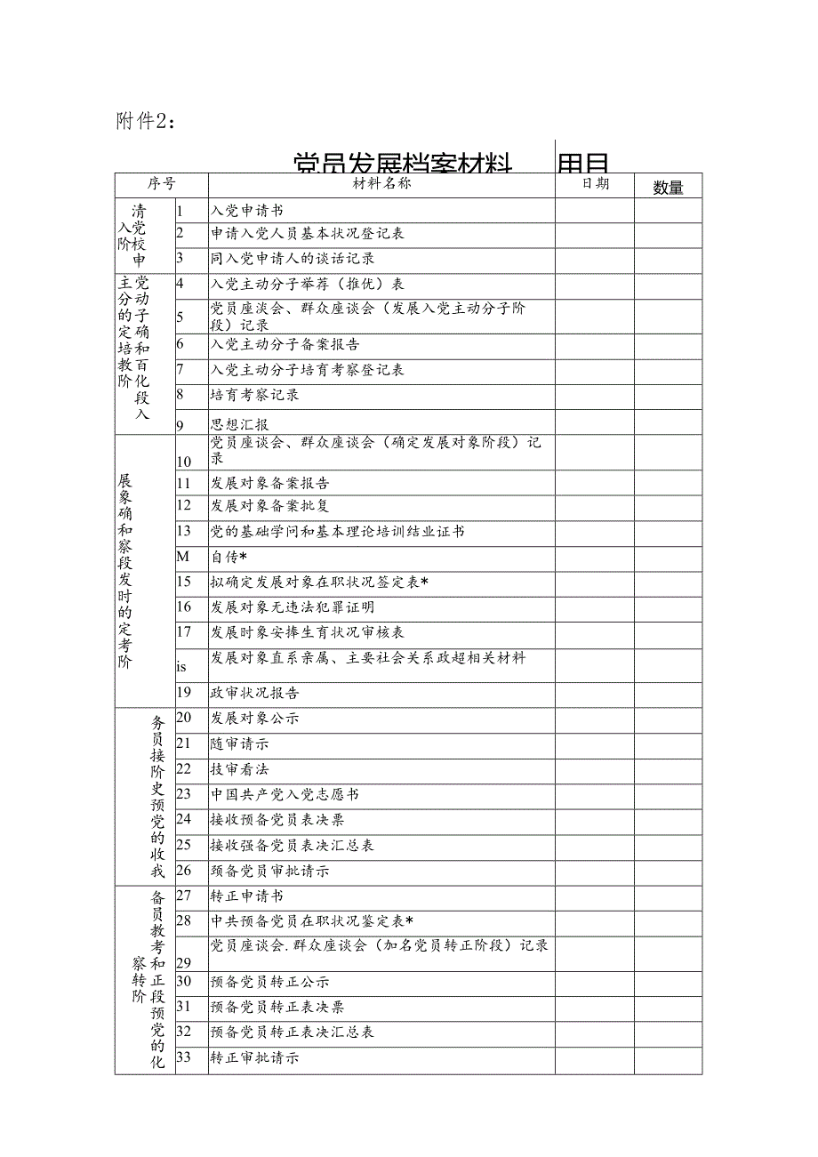 党员发展档案材料目录清单.docx_第1页