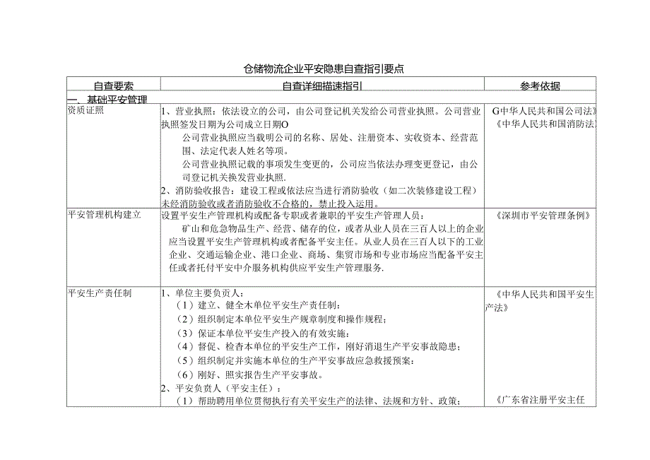 仓库物流企业安全隐患自查通用指引.docx_第1页