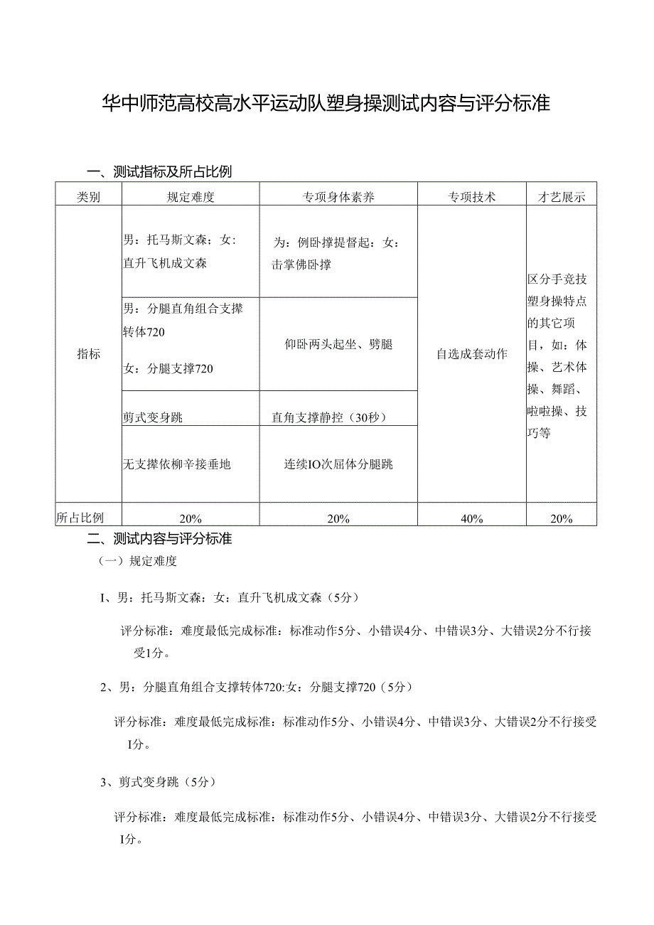 健美操专项测试方法与评分标准.docx_第1页