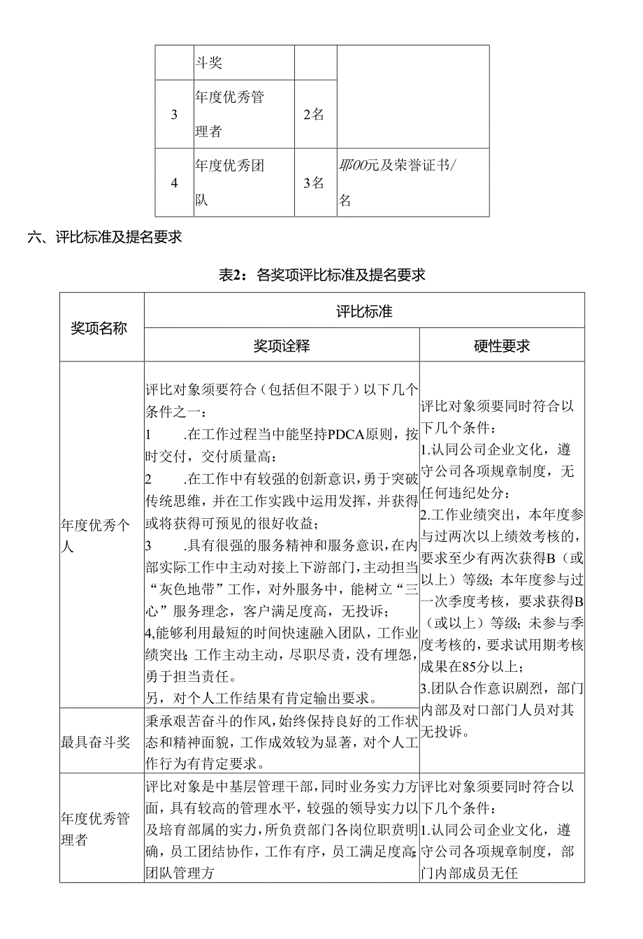 公司年度评优方案全面.docx_第2页