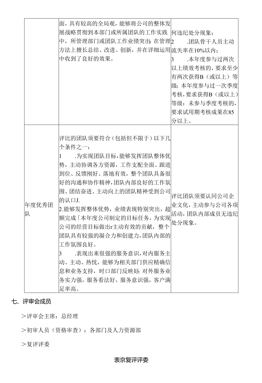 公司年度评优方案全面.docx_第3页