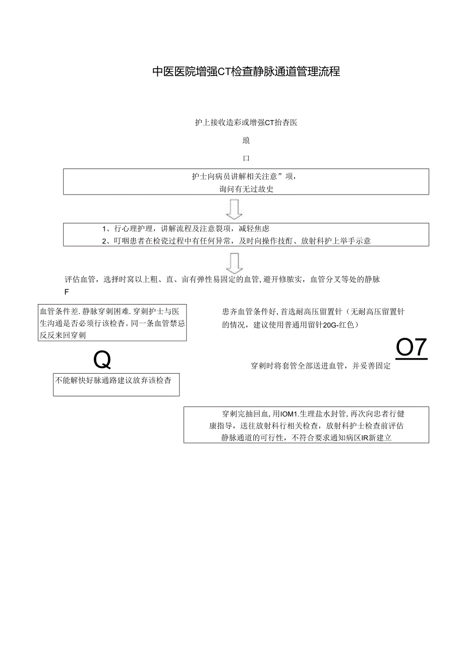 中医医院增强CT检查静脉通道管理流程.docx_第1页