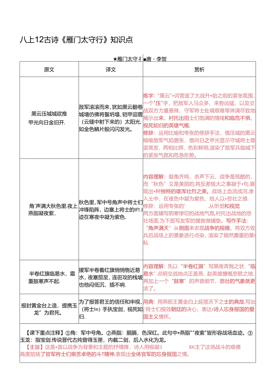 八上 12 古诗《雁门太守行》知识点.docx_第1页