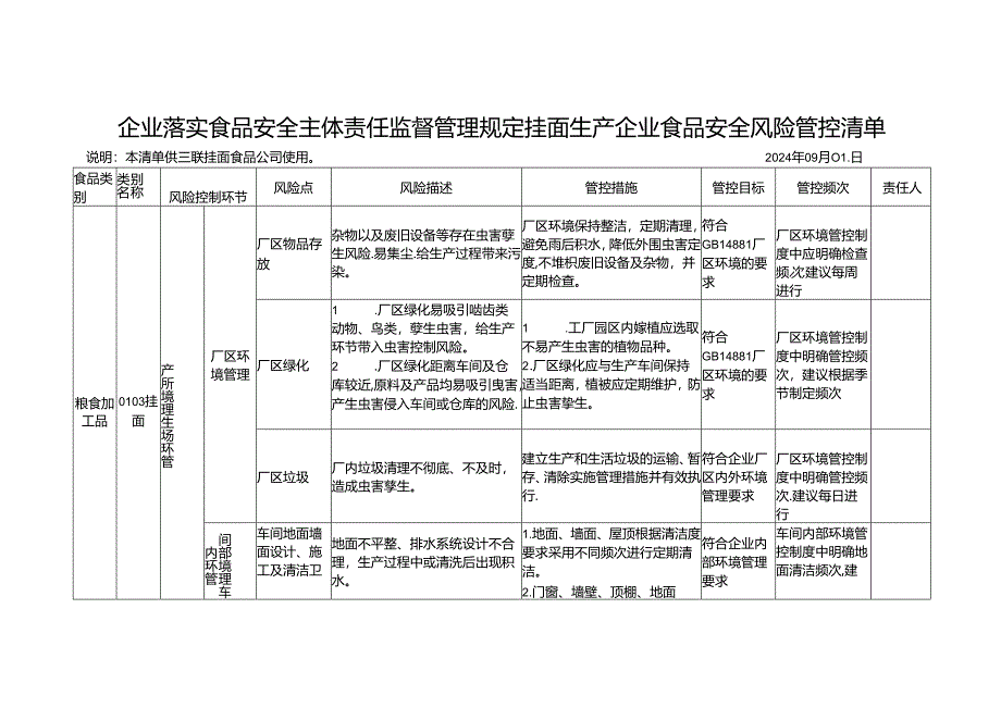 企业落实食品安全主体责任监督管理规定挂面生产企业食品安全风险管控清单.docx_第1页