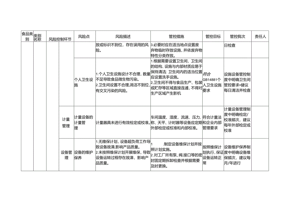 企业落实食品安全主体责任监督管理规定挂面生产企业食品安全风险管控清单.docx_第3页