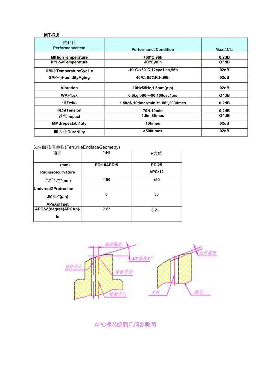 光纤连接器基础知识.docx_第3页