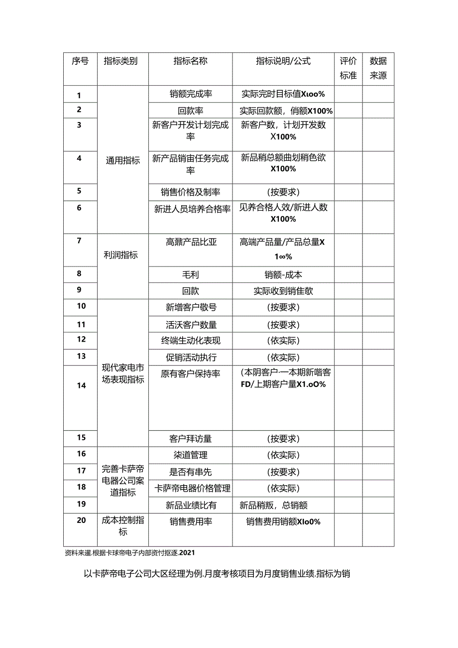 【《卡萨帝电子营销中心绩效管理的调研报告4400字》】.docx_第3页