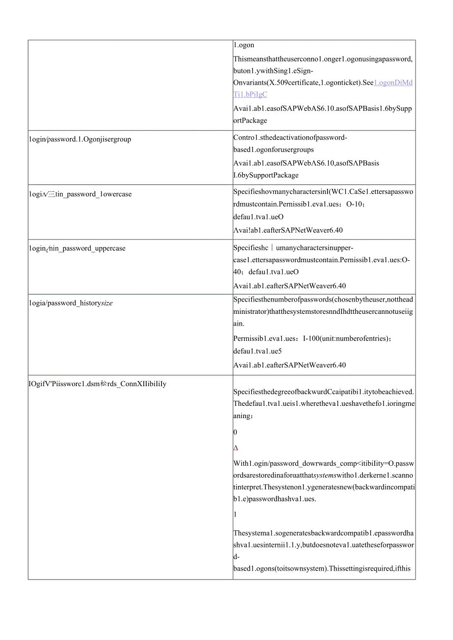 sap系统关于系统登录和密码的主要参数设置.docx_第3页