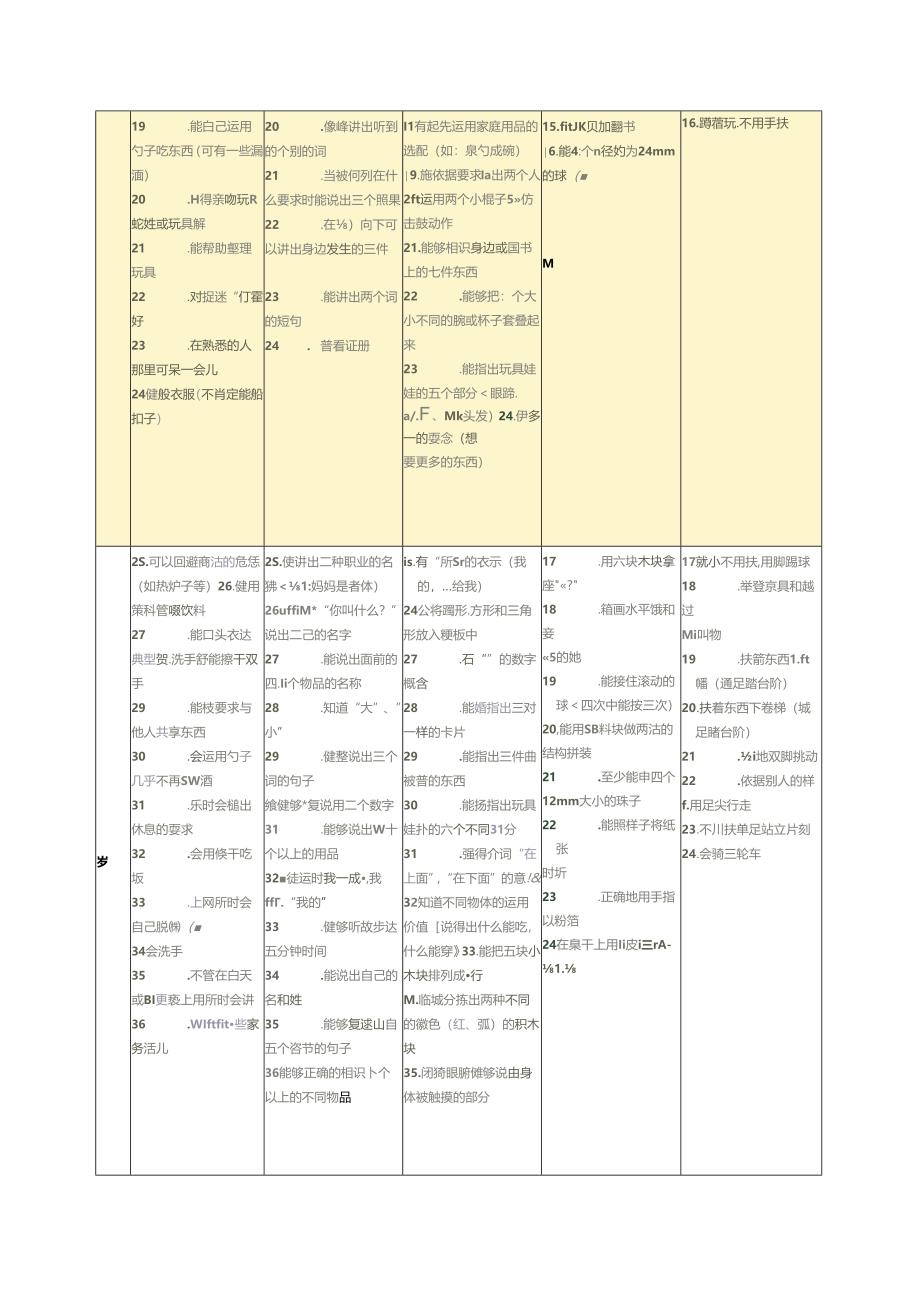 儿-童-发-展-评-估-量-表.docx_第2页