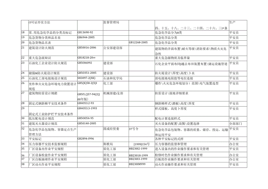 公司适用的安全生产法律、法规一览表.docx_第2页