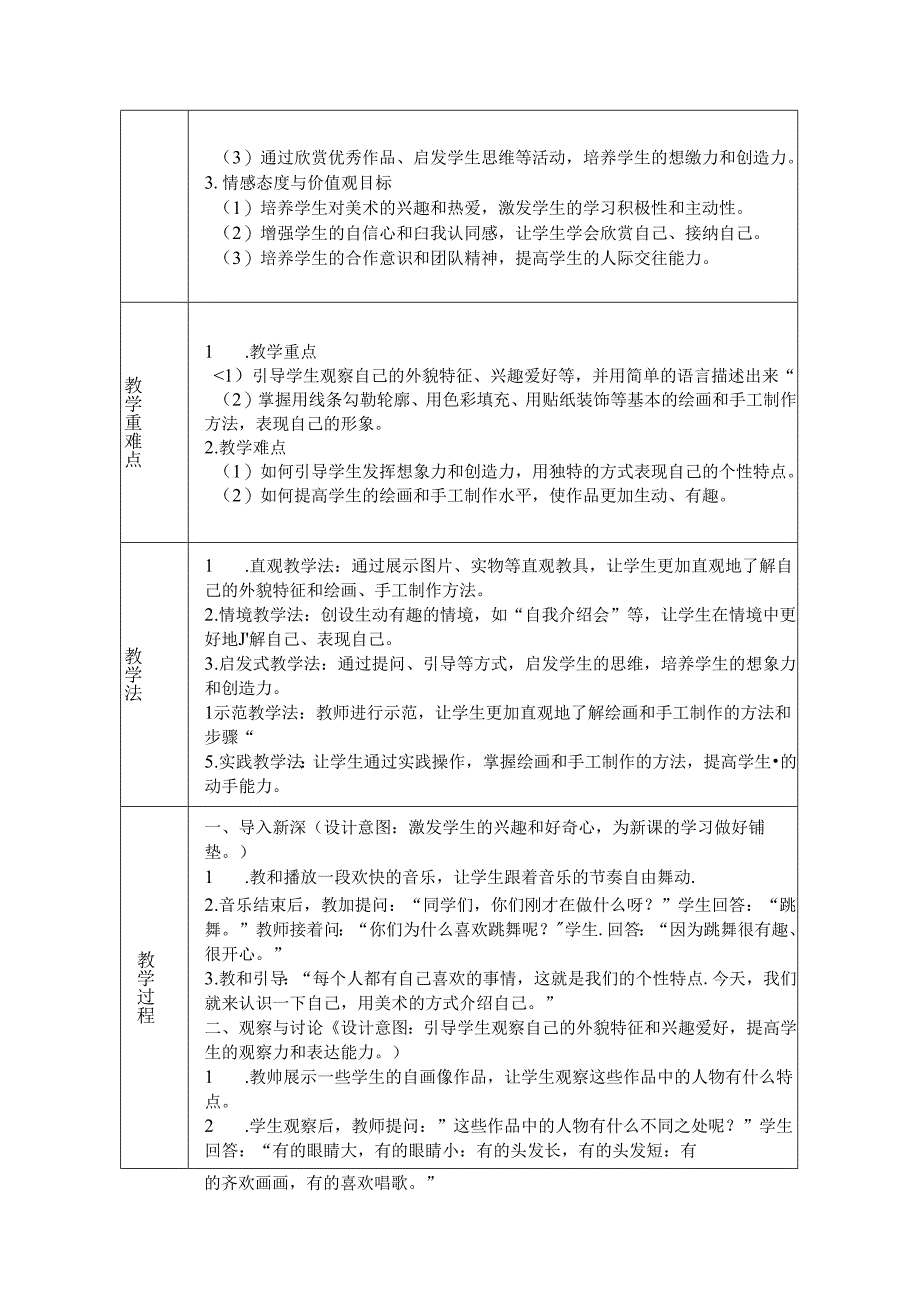 《1 介绍我自己》教学设计2024-2025学年小学美术一年级上册人美版（2024）.docx_第2页