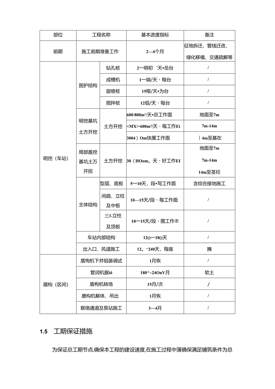 【《南京地铁土建四工区施工进度计划分析综述》4300字】.docx_第3页