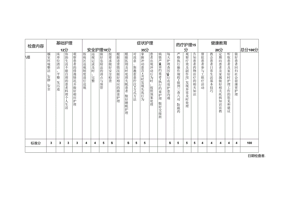 专科护理质量评价标准.docx_第3页