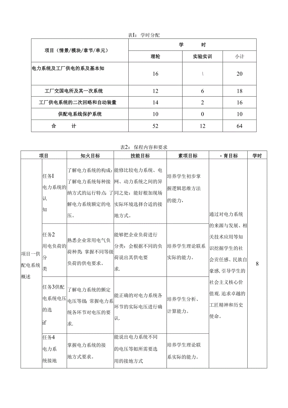 《供配电技术》课程标准.docx_第3页