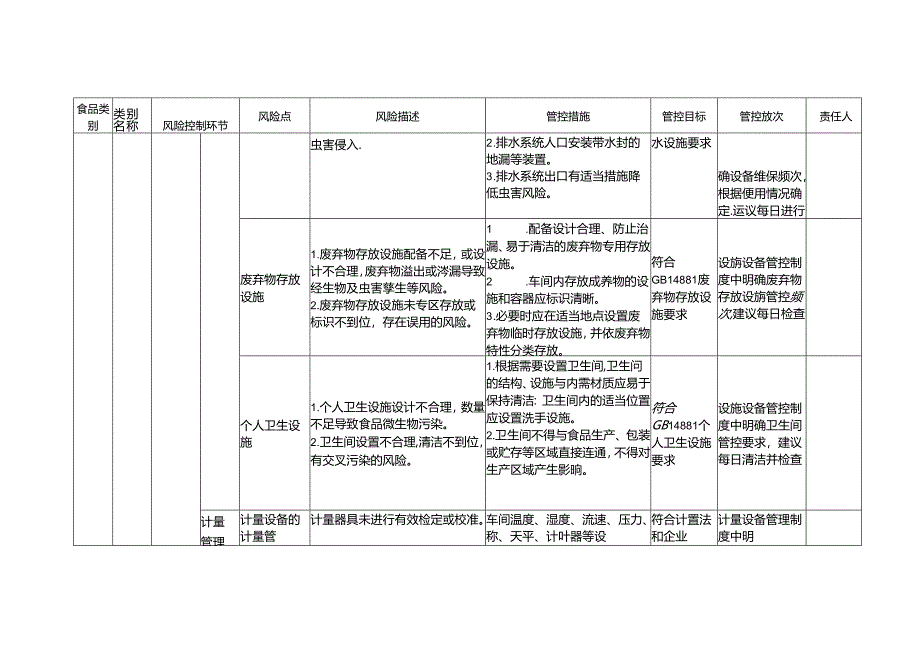 企业落实食品安全主体责任监督管理规定大米生产企业食品安全风险管控清单.docx_第2页