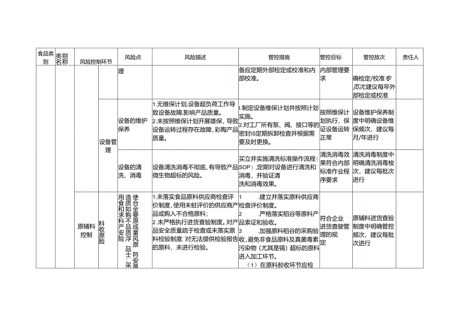 企业落实食品安全主体责任监督管理规定大米生产企业食品安全风险管控清单.docx_第3页