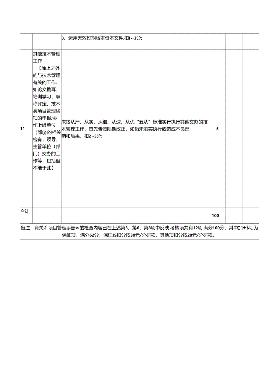 公司技术管理对项目部量化考核指标评定表(日).docx_第3页