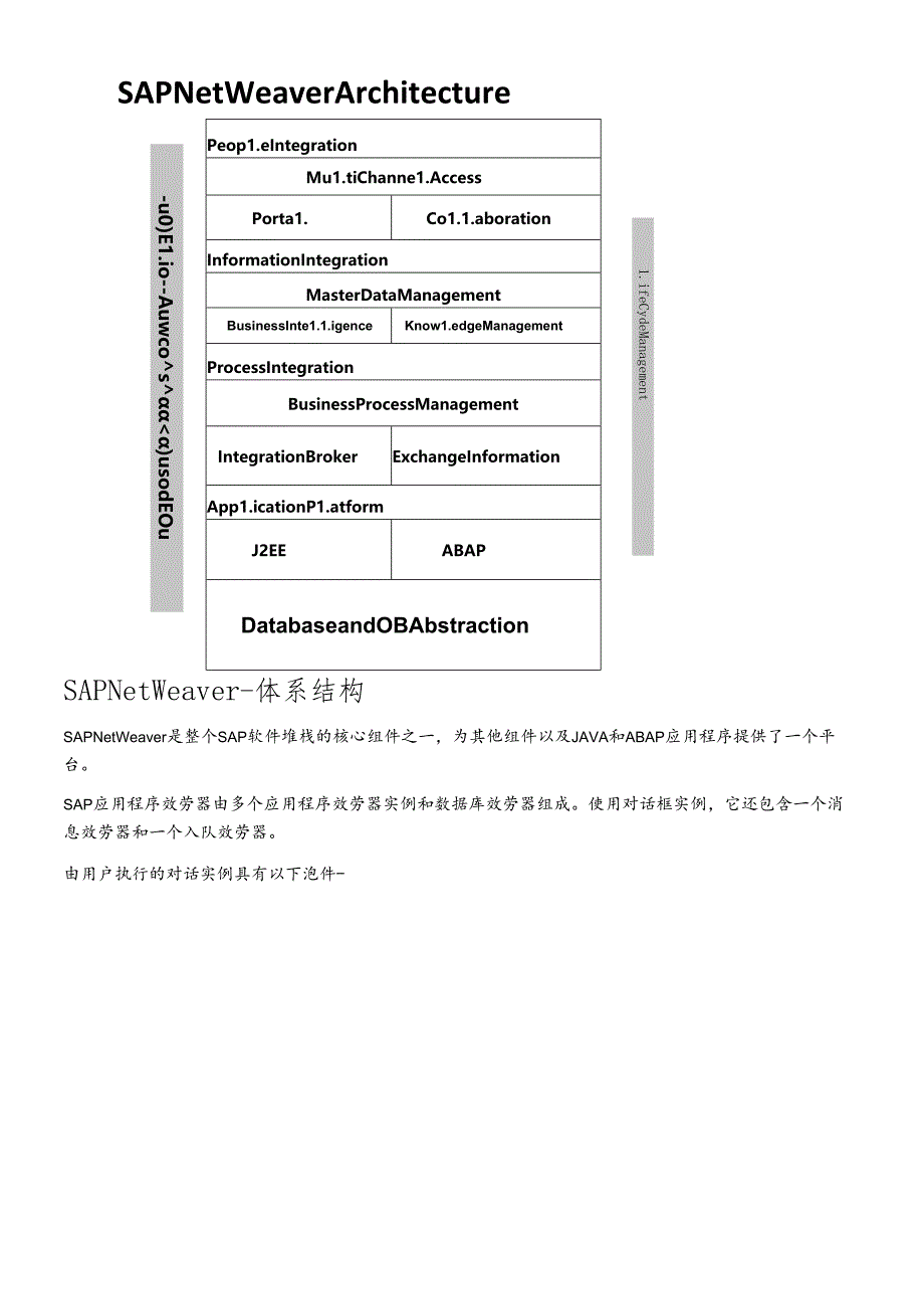 SAPNetWeaver-快速向导培训资料.docx_第3页