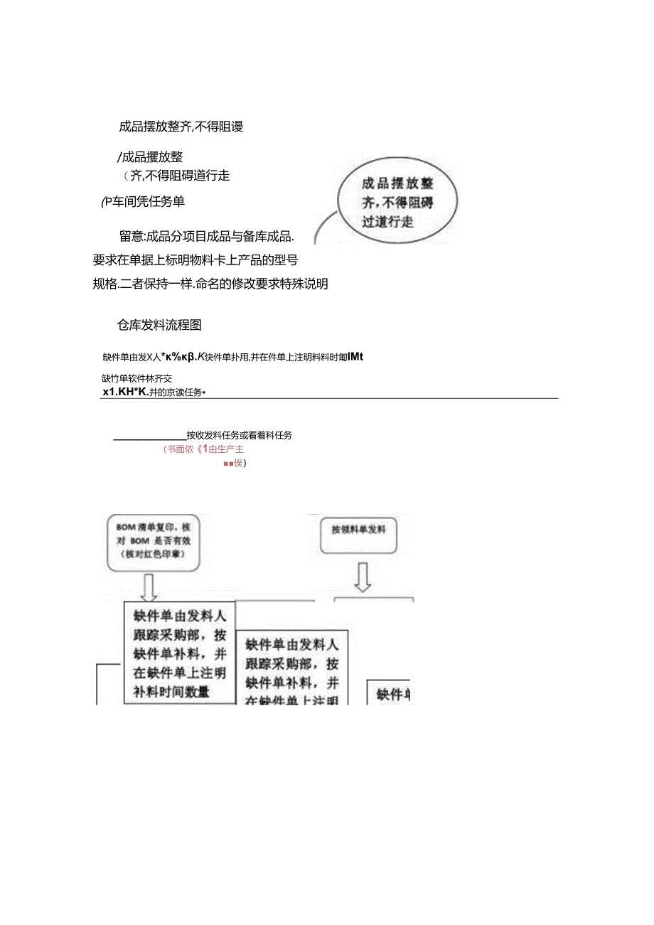 仓库管理流程图(精).docx_第2页