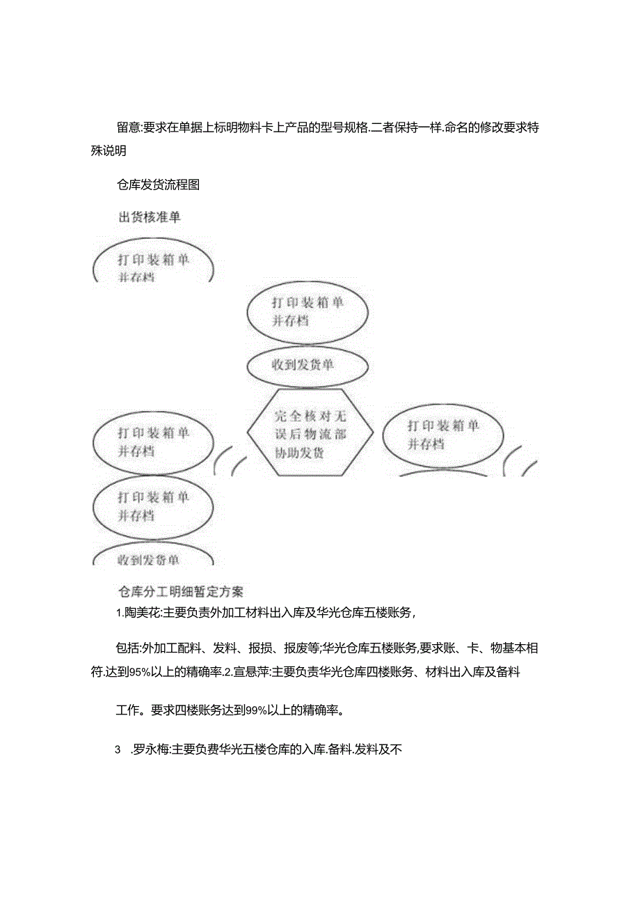 仓库管理流程图(精).docx_第3页