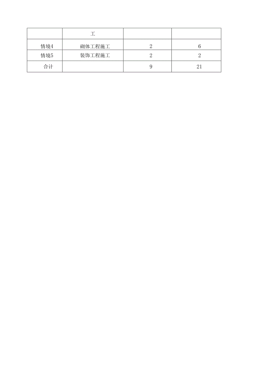 《建筑施工技术综合实训》课程标准.docx_第3页