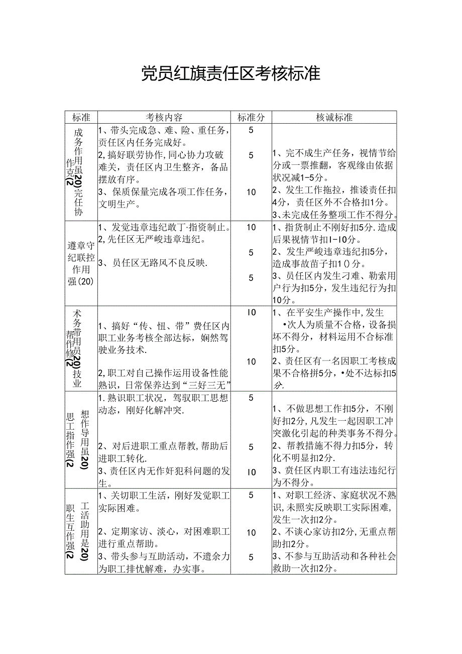 党员先锋岗考核表.docx_第2页