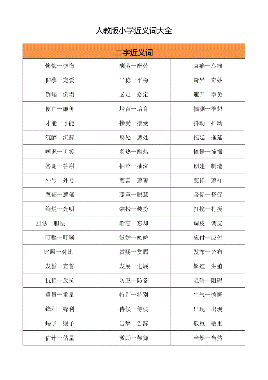 人教版小学1-6年级近义词反义词大全.docx_第1页