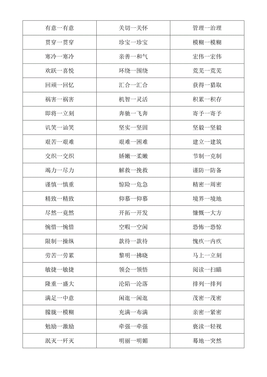 人教版小学1-6年级近义词反义词大全.docx_第2页