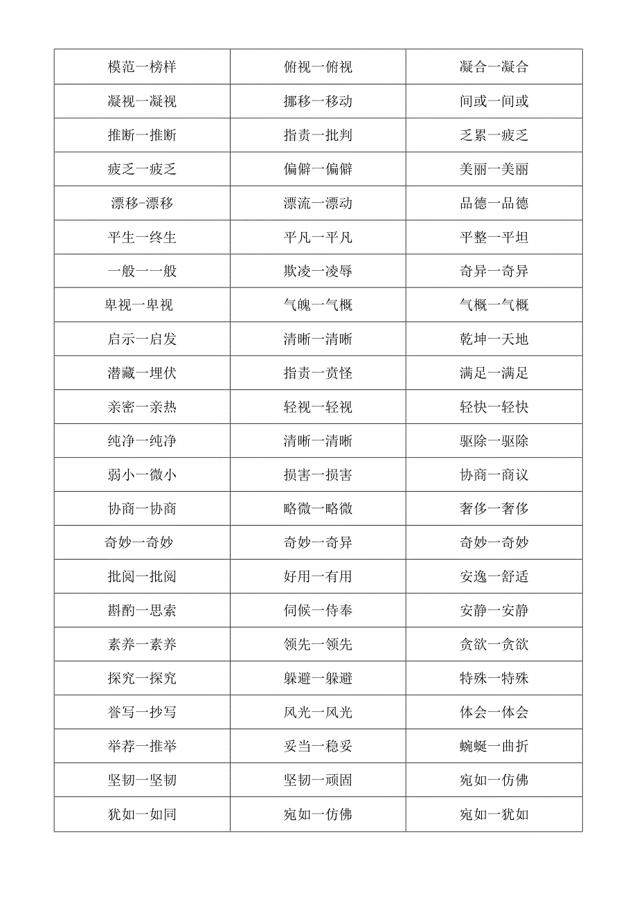 人教版小学1-6年级近义词反义词大全.docx_第3页