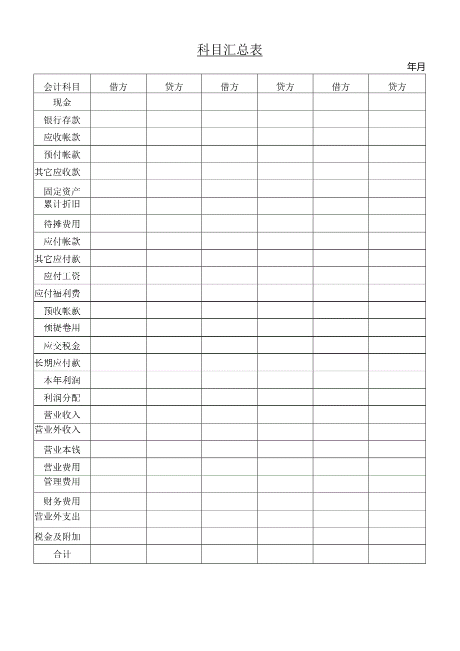 XX物流有限公司财务部报表管理系统--科目汇总表(doc).docx_第1页