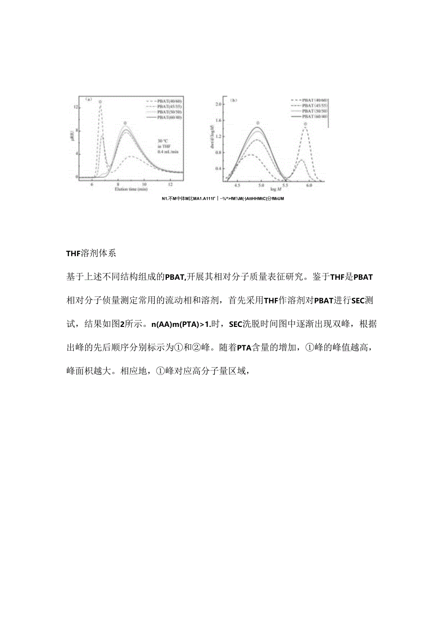 不同溶剂对PBAT相对分子质量测定的影响.docx_第3页