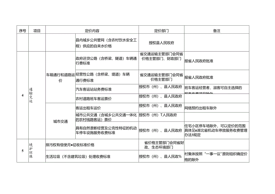 《湖北省定价目录(征.docx_第2页