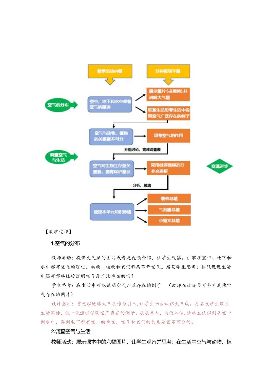 《空气和我们的生活》教案.docx_第2页