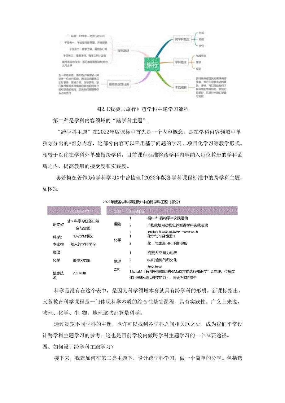 《改变学习方式 赋能素养本位——小学科学跨学科学习的做思行》小学科学讲座讲稿.docx_第3页