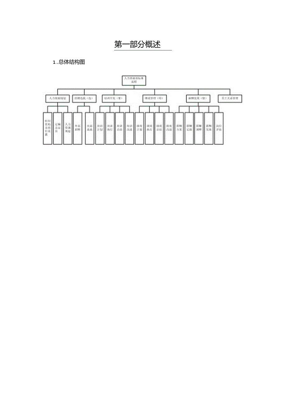 公司薪酬激励办法操作流程及表单.docx_第2页