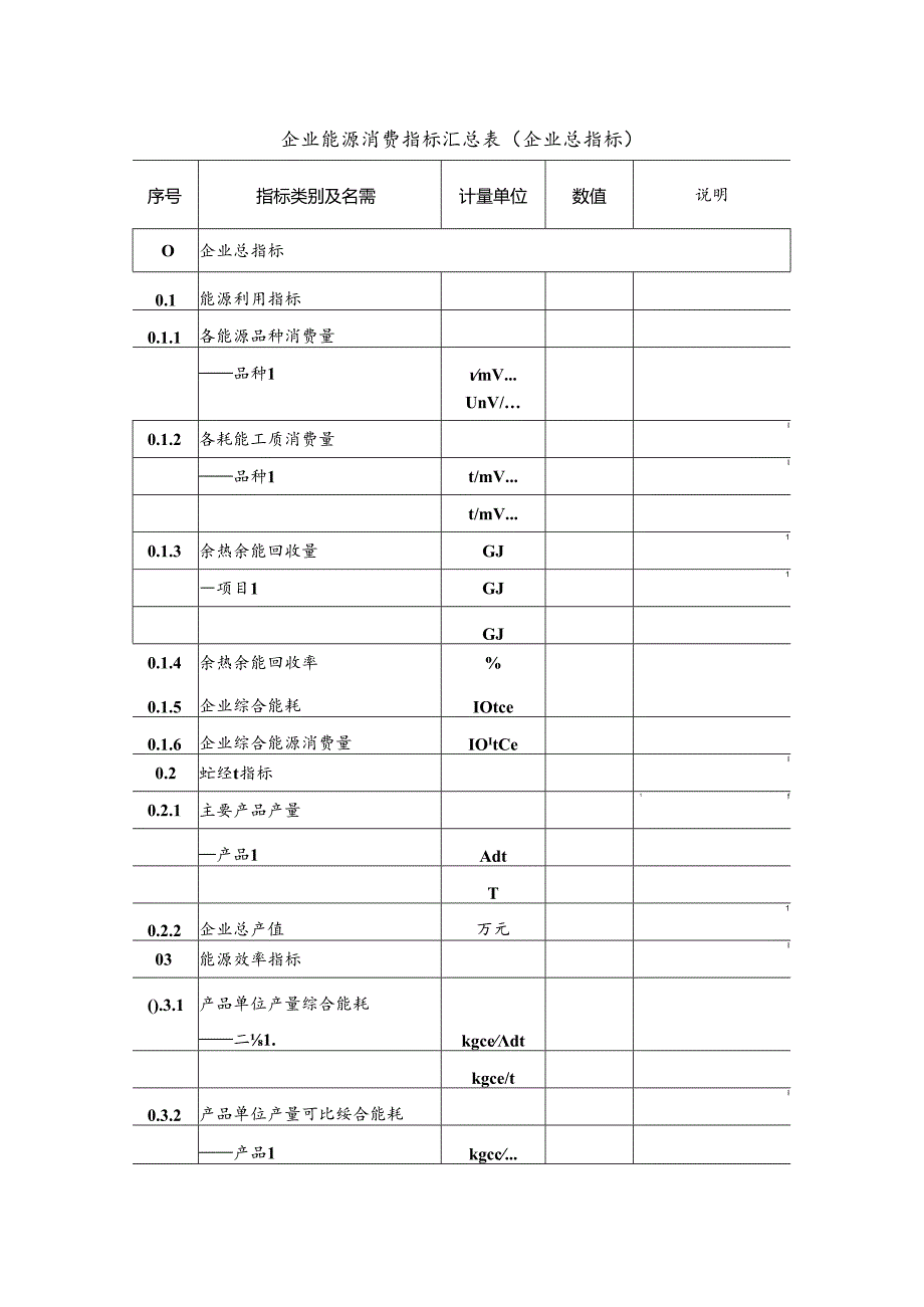 企业能源消费指标汇总表（企业总指标）.docx_第1页