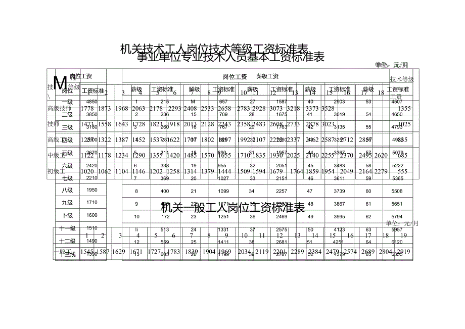 公务员工资套改表.docx_第2页